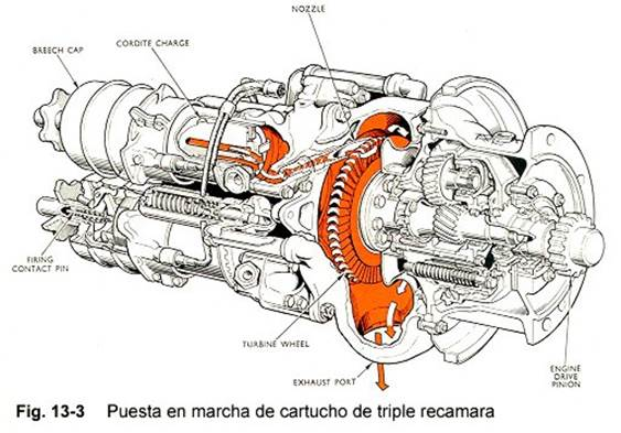 Aircraft Engine Starting and Ignition Systems